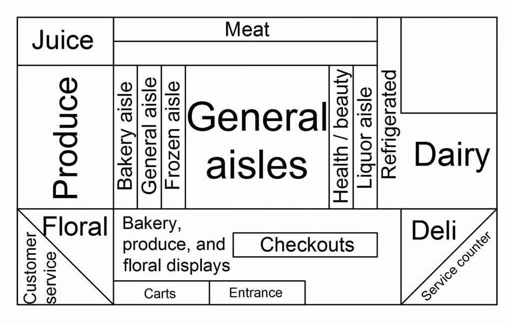 Harvesting Success: Building a 2 Ton Rice Mill Plant Project 1 Planning the Layout and Design of Your Rice Mill Plant