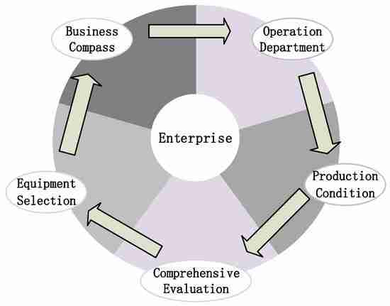 The Art of Maize Milling 3 Equipment Selection and Maintenance for Efficient Milling Operations