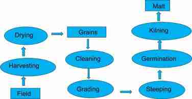 The Art of Cereal Milling 1 Understanding the Importance of Proper Cereal Milling Techniques