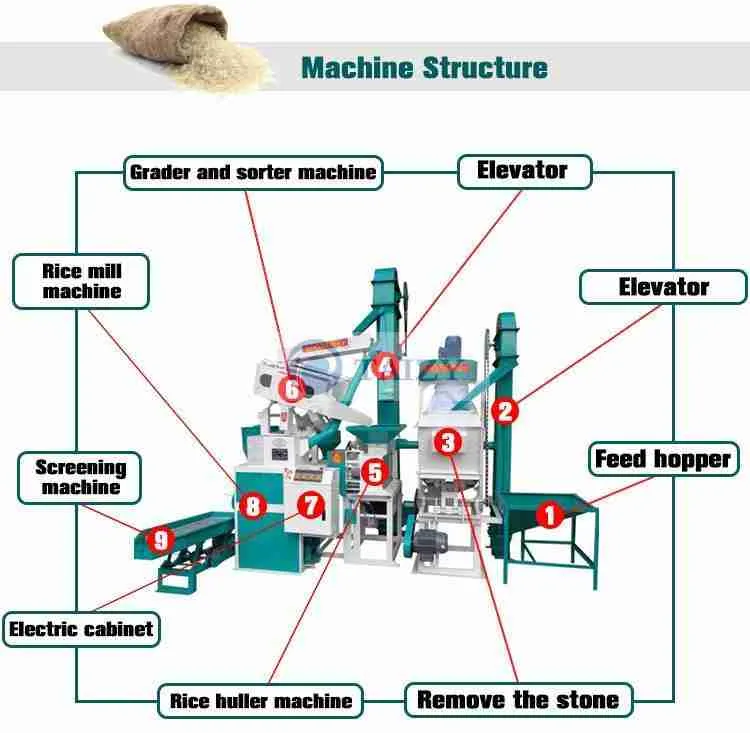 Heading 1: Introduction to the Powerful ⁤5-Ton ⁣Rice Mill