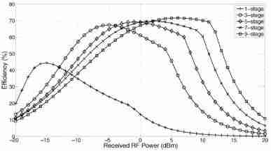 Harvesting Efficiency: The Wonder of Combined Rice Milling Machines