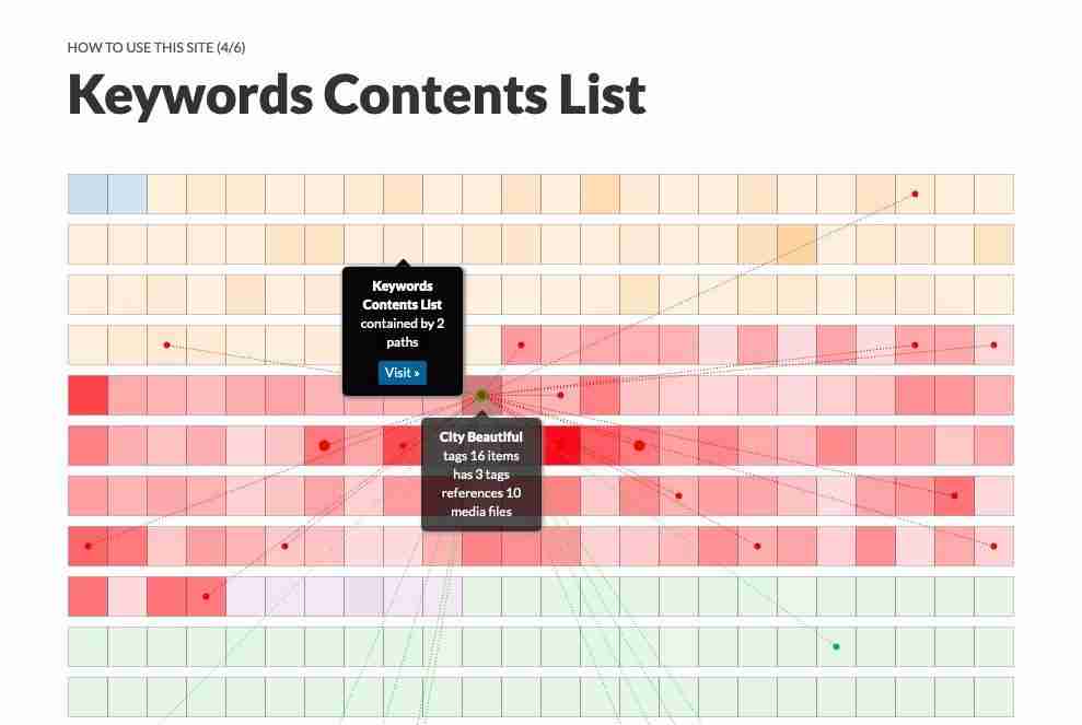 Uncovering the Secrets of Corn Processing 2 Unlocking the Modern Techniques Behind Corn Milling
