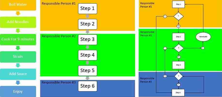Revolutionizing Rice Production: The Fully Automated Rice Mill Plant 2 Streamlining Operations: How Fully Automated Rice Mill Plants Increase Efficiency
