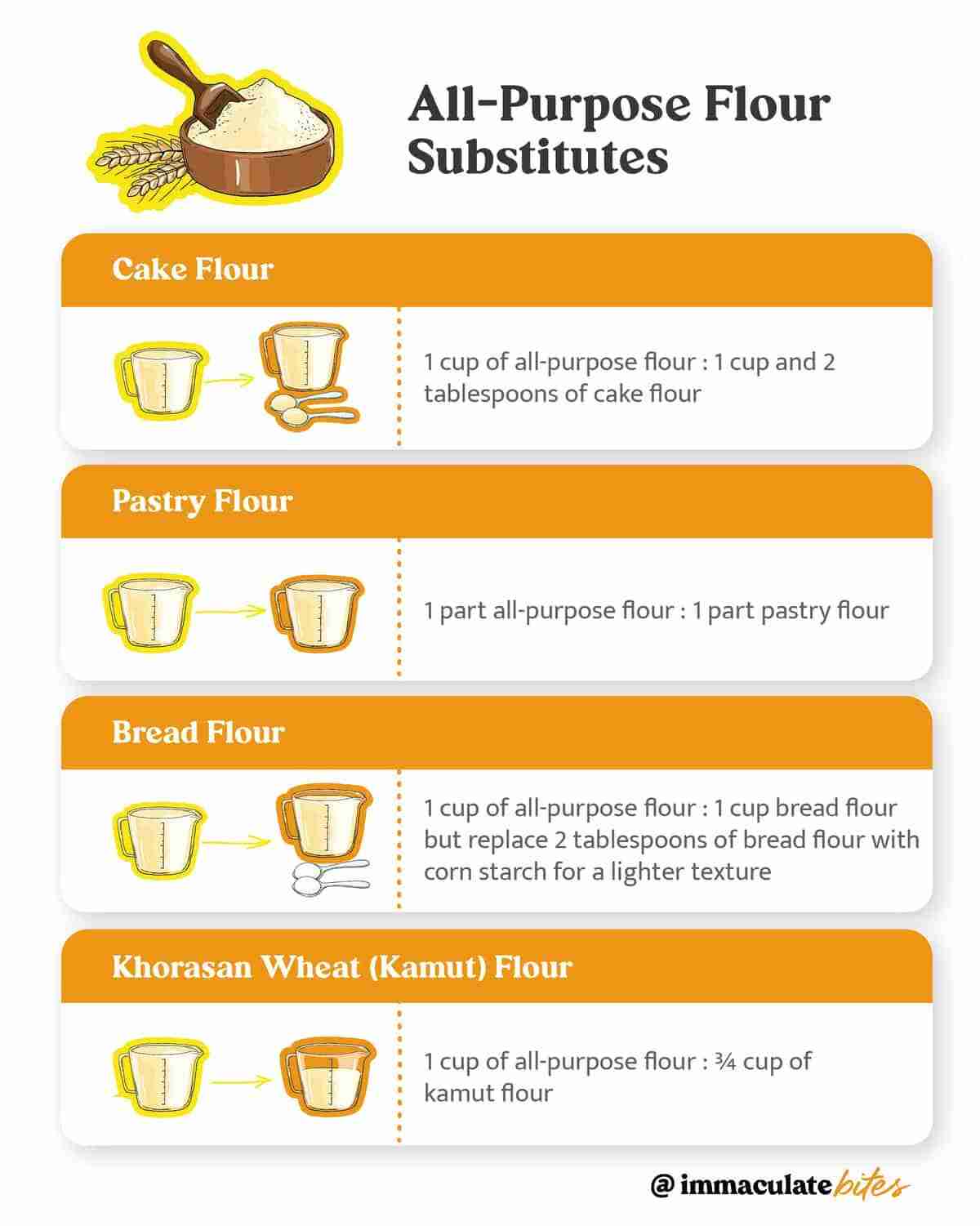 The Art of Cereal Milling: From Grains to Golden Flakes 4 Exploring Innovative Flour Alternatives: Enhancing Nutrition and Taste