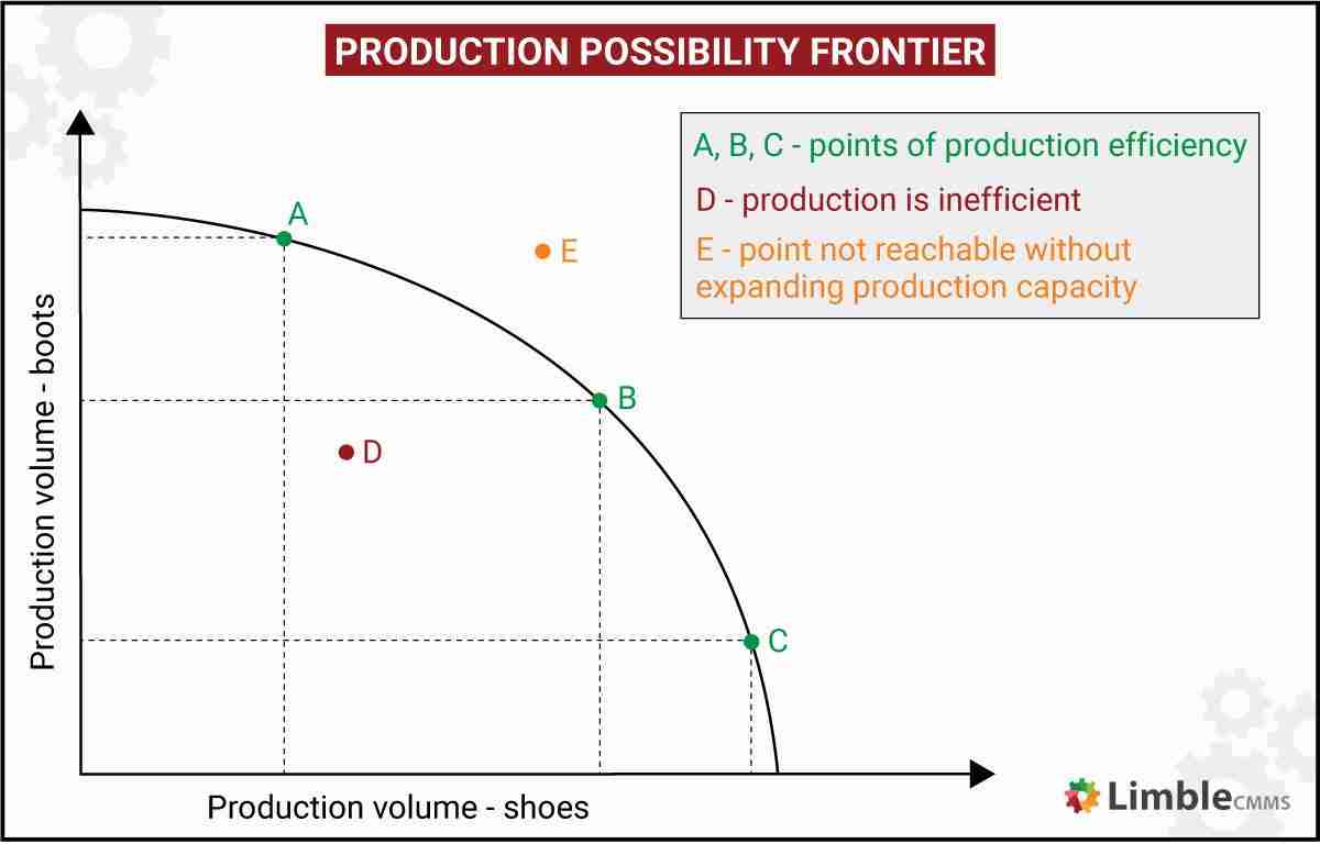 The Art of Cereal Processing: From Grain to Bowl 3 Optimizing Production Efficiency in Cereal Processing