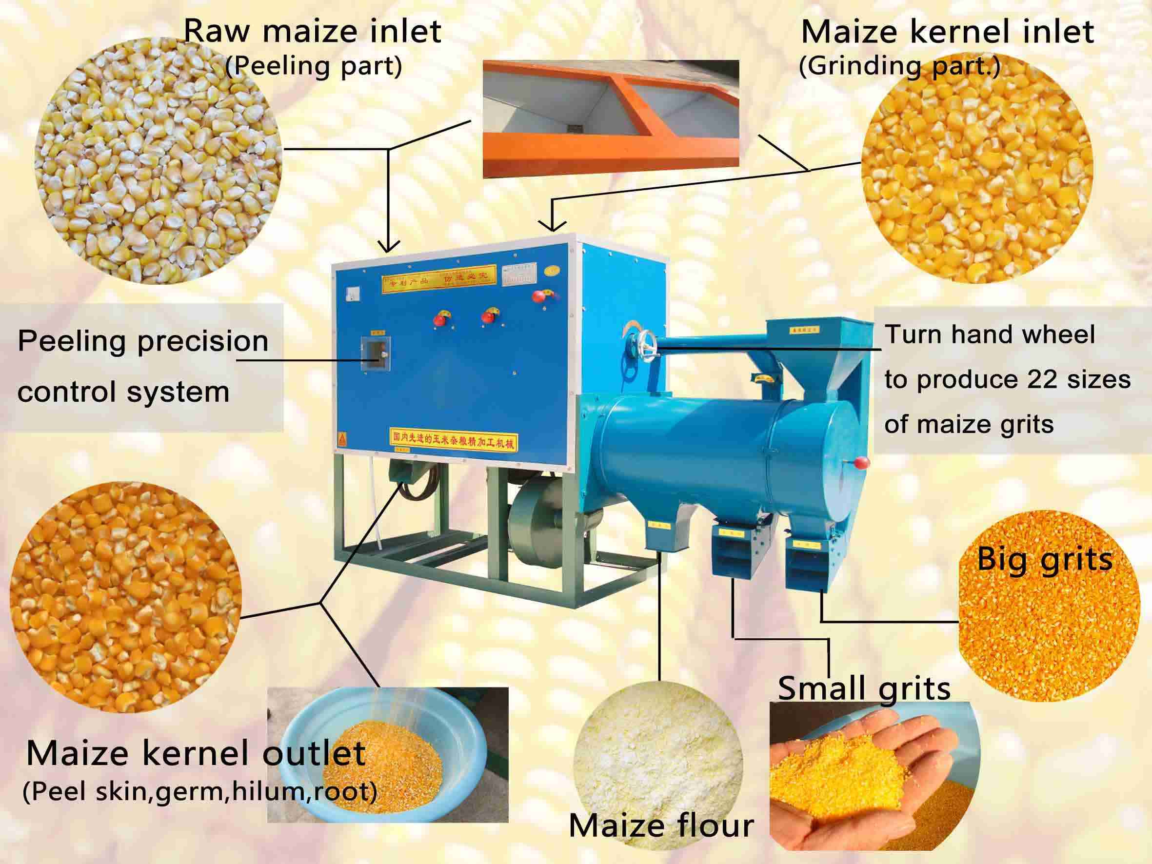 Unlocking the Secrets of Maize Milling 2 The Key Components and Processes of Maize Milling