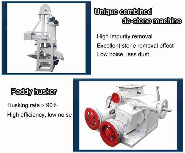 The Innovative Mini Rice Mill: Efficiency in Every Grain 1 Key Features of the Innovative Mini Rice Mill