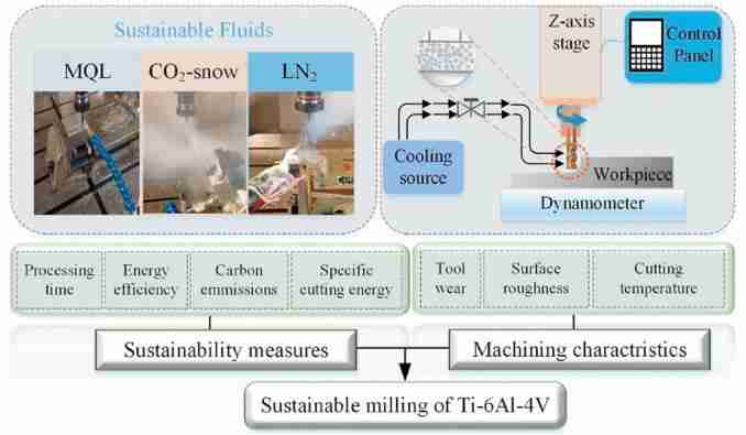 Grinding Grains: The Science of Cereal Milling 3 Optimizing Milling Techniques for Maximum Nutritional Benefits