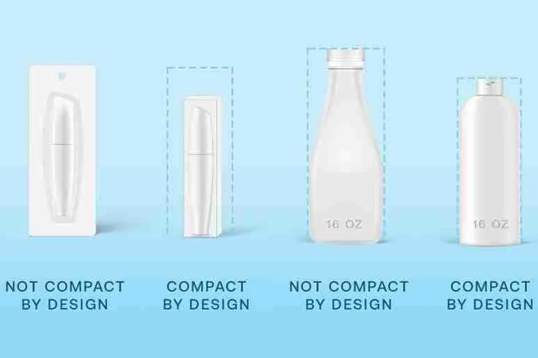 Compact Design: Maximizing Space and Productivity