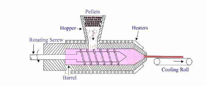 Crunching the Numbers: The Art of Cereal Processing 2 Optimizing Extrusion Parameters for Perfect Crunch