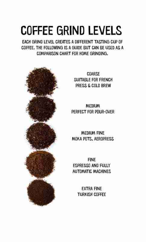 Grinding Grains: The Science of Cereal Milling 2 The Impact of Grind Size on Flavor and Texture