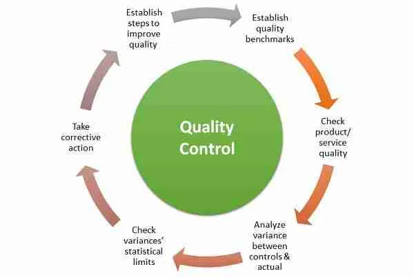 Unlocking the Secrets of Cereal Processing 4 The Importance of Quality Control Measures in Cereal Processing
