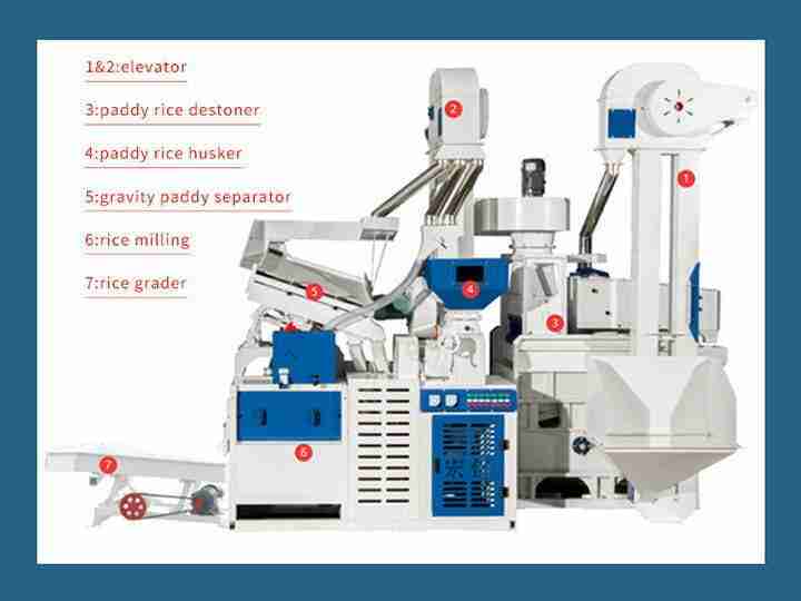 The Ultimate Rice Milling Solution: Combined Rice Mill Machine 1 Introduction: Revolutionizing Rice Milling with Combined Rice Mill Machine