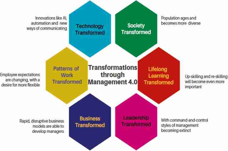 The Evolution of Rice Machinery: Innovation in Agricultural Technology 3 Heading 3: Streamlining Operations with Advanced Machinery and Automation