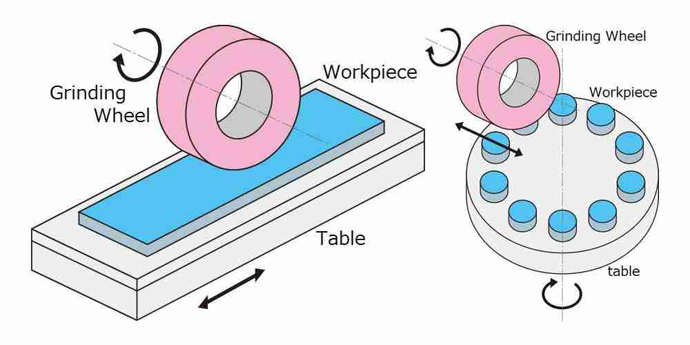 The Art of Cereal Milling: From Grains to Flakes 3 The Impact of Grinding Techniques on Flavour and Texture