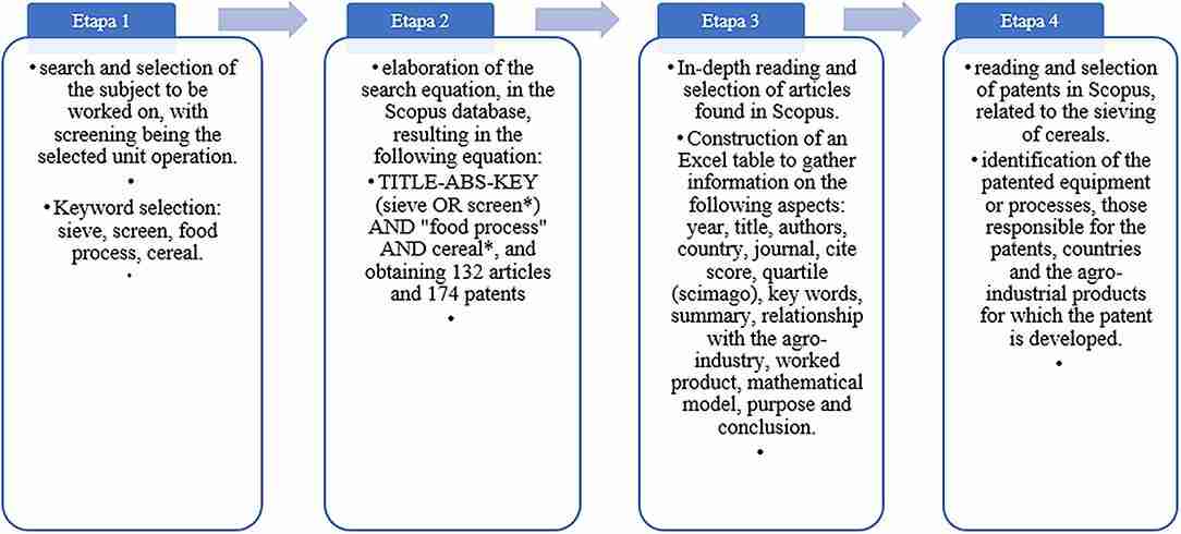 The Art of Cereal Milling: From Field to Bowl 2 The Impact of Modern Technology on Cereal Milling