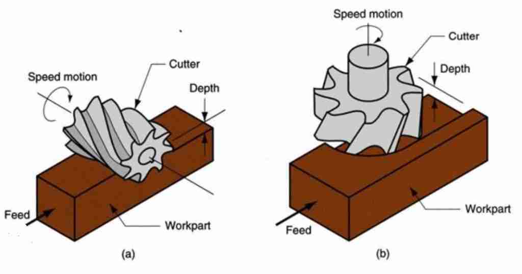 Unraveling the Art and Science of Cereal Milling 2 Exploring the Impact of Milling Techniques on Nutritional Quality