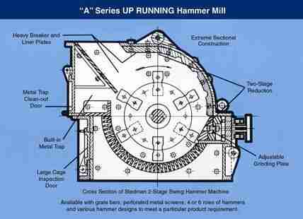 From Cob to Flour: The Art and Science of Maize Milling 2 Mill Design and Technology: Innovations in Maize Milling Processes