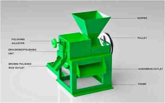 Unlocking Efficiency: The Role of Rice Milling Units