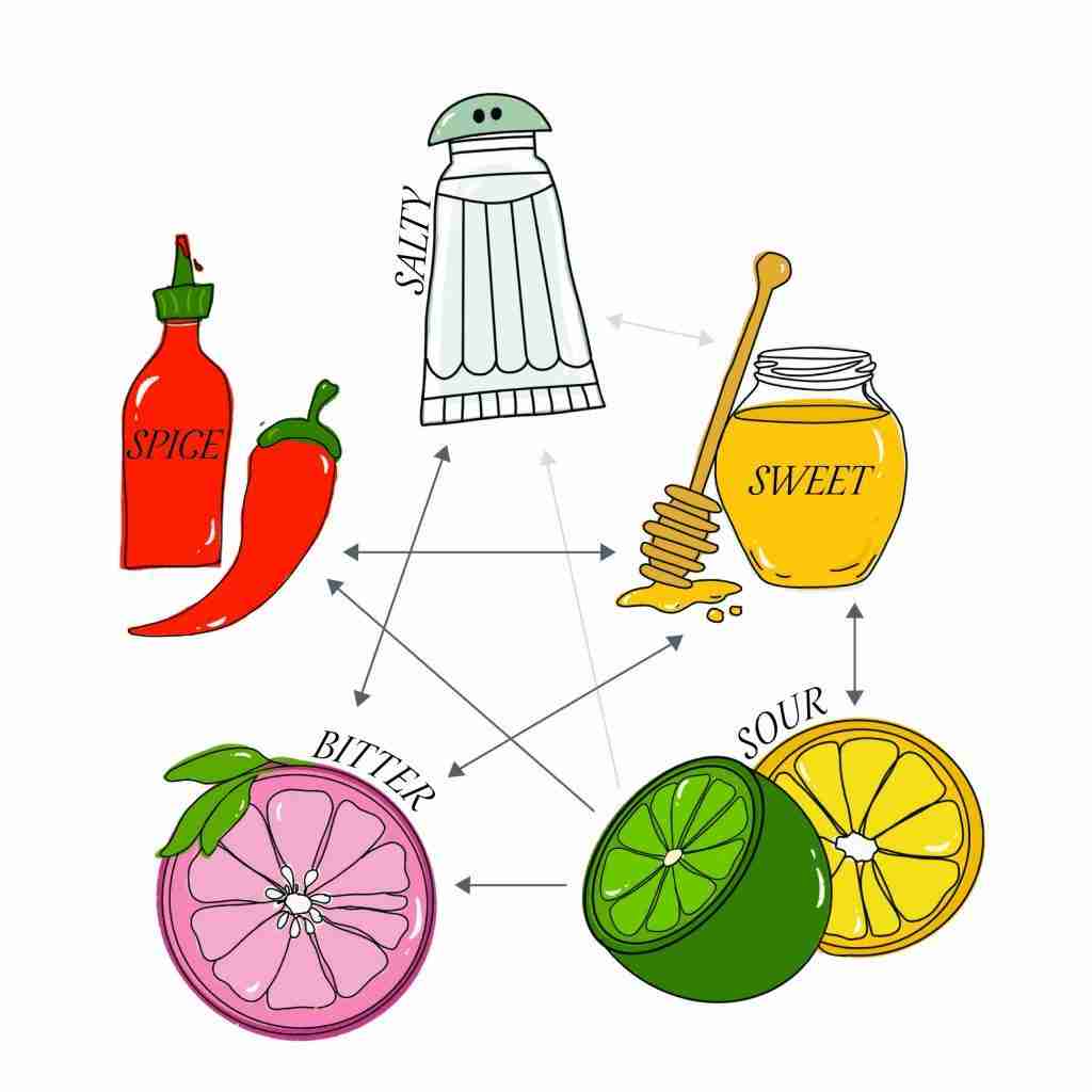 Paddy to Palatable: The Art of Rice Processing 3 Maximizing Flavor and Nutrition: Tips for Proper Rice Processing