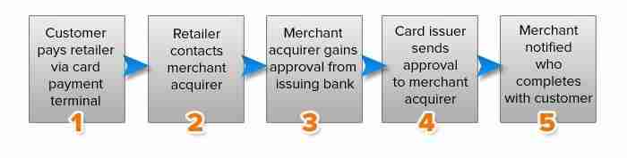 Unraveling the Art and Science of Cereal Processing 2 The Processing Journey: Techniques that Shape Flavor and Texture