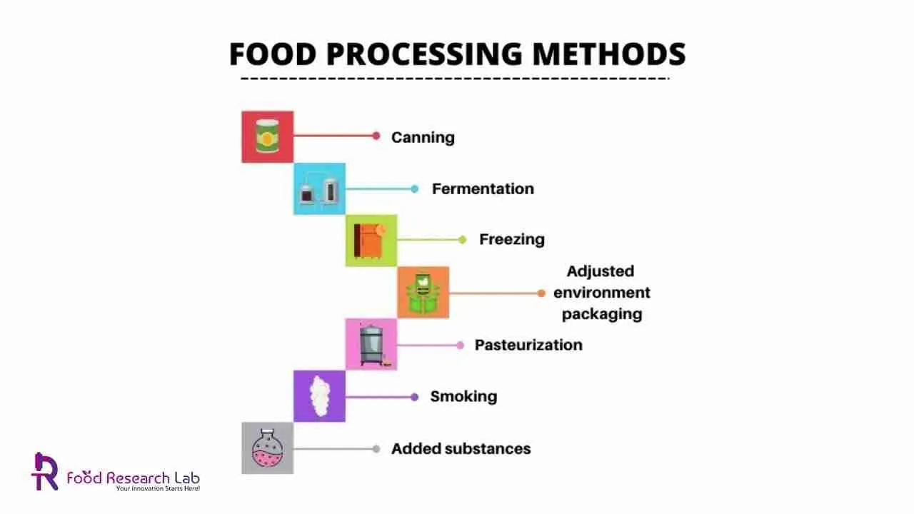 Processing Methods: Transforming Paddy​ into Polished Rice