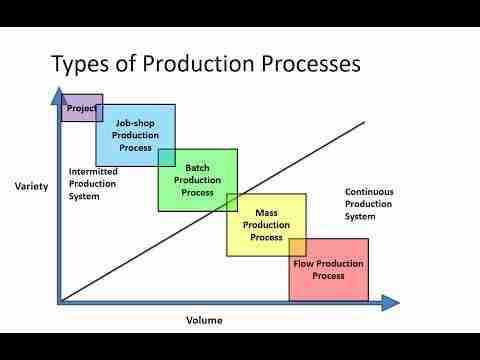 The Art of Perfecting Parboiled Rice: Inside a Modern Processing Plant 2 The Production Process: From Paddy to Perfectly Parboiled Rice