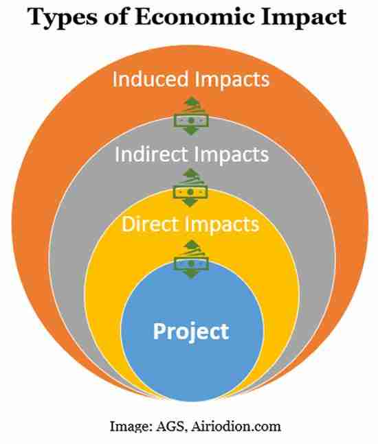 Unlocking Potential: The Rise of Combined Rice Mills 3 Economic Impacts of Combined Rice Mills on Local Communities