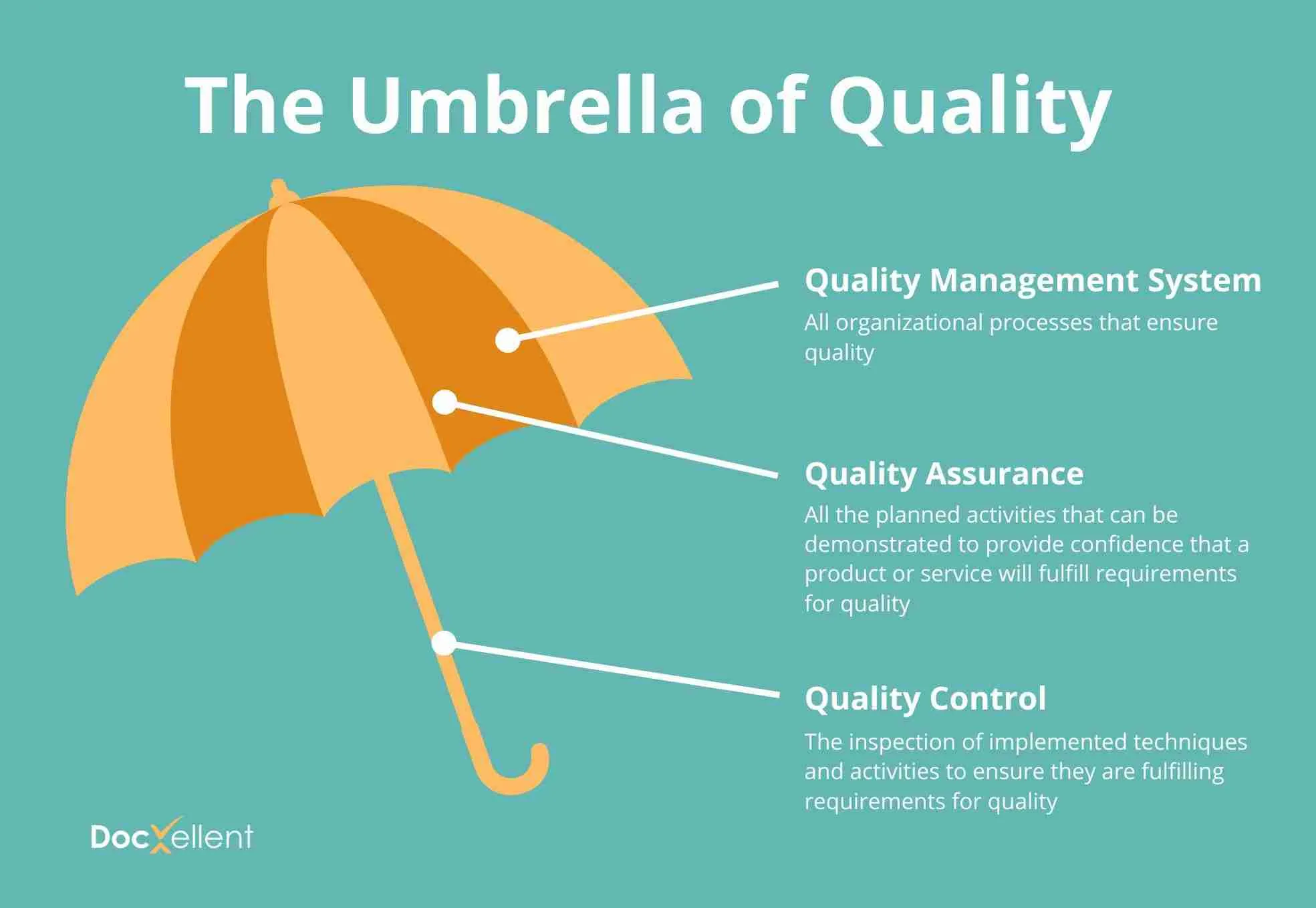 Addressing Quality Control‌ in Grain‍ Processing ⁣Operations