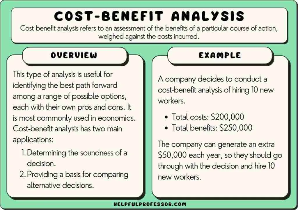 Cost-Benefit Analysis: Investing‌ in⁣ Industrial Rice Mills