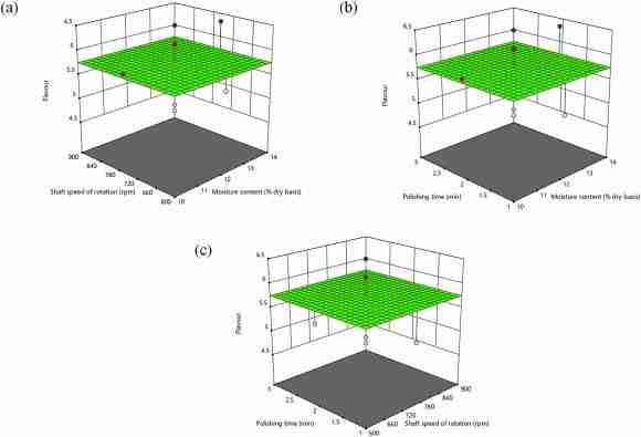 Unlocking Quality: The Complete Rice Milling Machine Guide