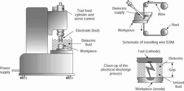 Understanding Cereal Milling: The Art and Science Behind Grains 2 The Milling Process Demystified: From Whole Grain to Flour