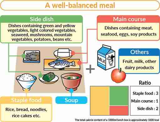 From Grain to Flake: The Art and Science of Cereal Milling 2 Nutritional Balance: How Milling Affects Cereal Quality