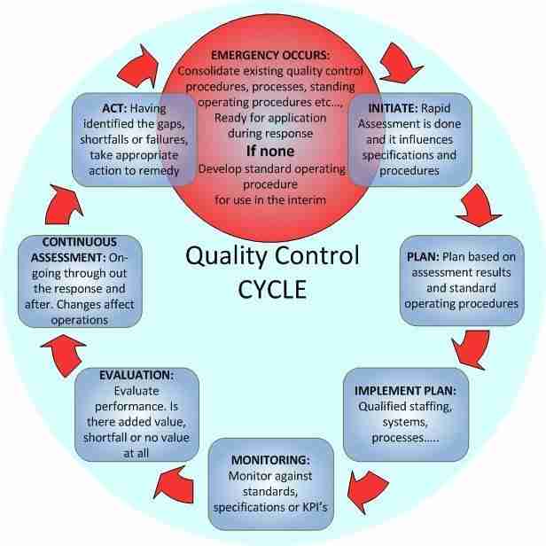 Transforming Grain: Inside the Heart of a Paddy Processing Factory 2 Quality Control Measures in Modern Grain Facilities