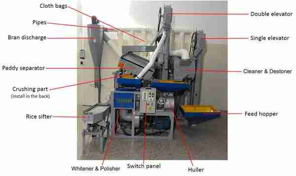 Unlock Efficiency: The Rise of Mini Rice Milling Machines 2 Benefits of Mini Rice Milling Machines for Enhanced Productivity and Cost Efficiency