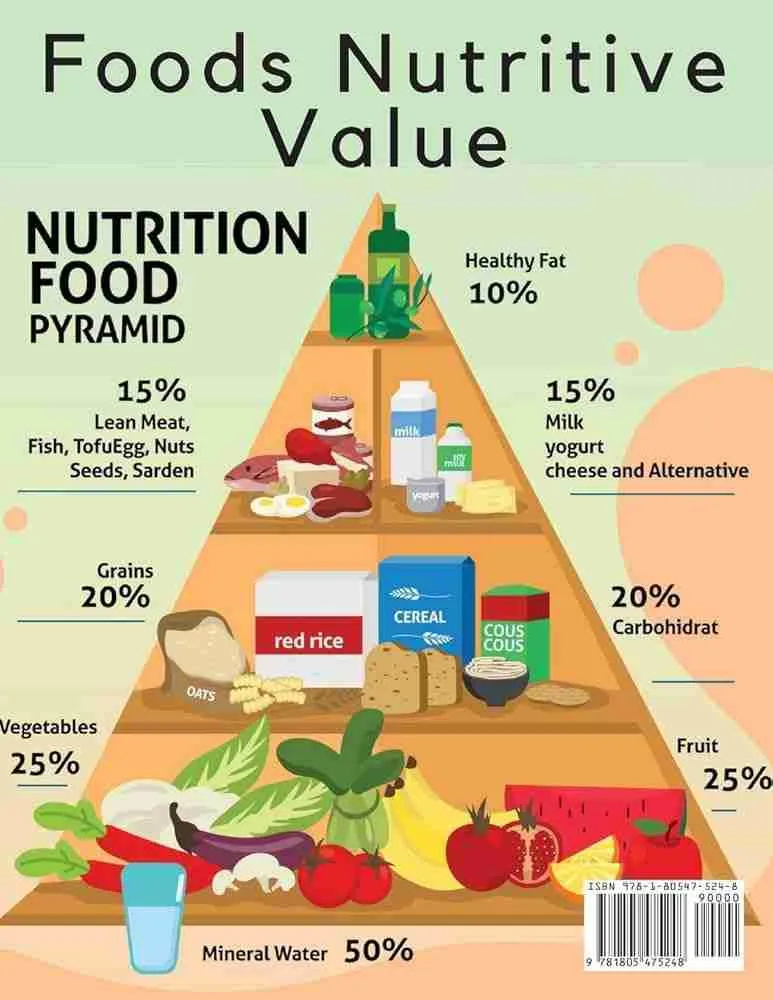From Field to Factory: The Art and Science of Corn Processing 3 Nutritional Value of Corn Products: Maximizing Health Benefits