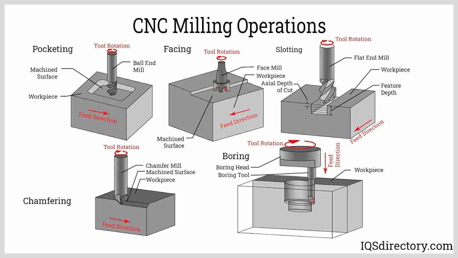 Exploring the Milling Process: From Grain to Flour