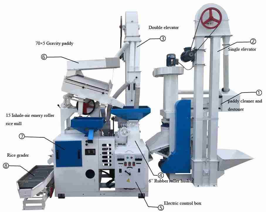 Unlocking Efficiency: A Deep Dive into Mini Rice Mill Plants 1 Understanding the Mini Rice Mill Plant Ecosystem