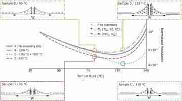 Grains to Goodness: The Art and Science of Cereal Milling 2 Unlocking Grain Potential: Variables Affecting Milling Efficiency