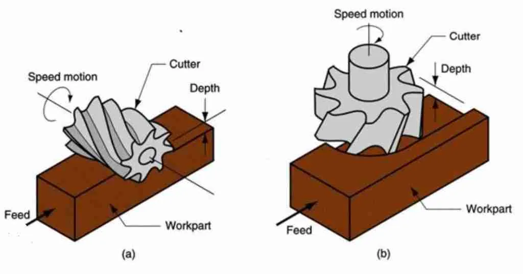 From Kernel to Flour: The Art of Maize Milling Unveiled 2 Milling Techniques: Choosing the Right Method for Quality Flour