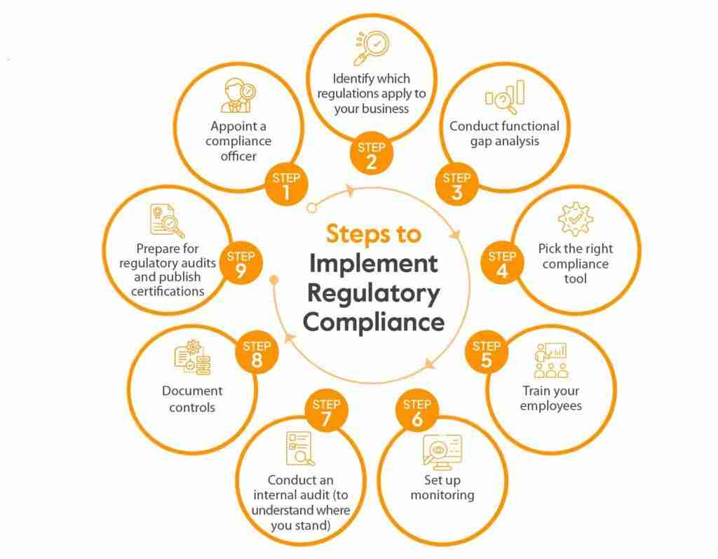 Launching a 2-Ton Rice Mill Plant: A Comprehensive Guide 3 Navigating Regulatory Compliance and Funding Opportunities