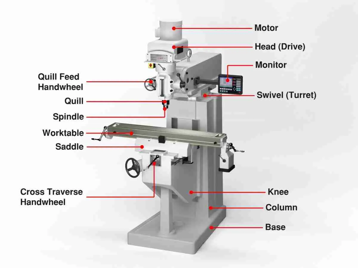 Maize Milling Secrets: From Field to Flour on Your Table 3 Essential Milling Techniques for Optimal Flour Quality