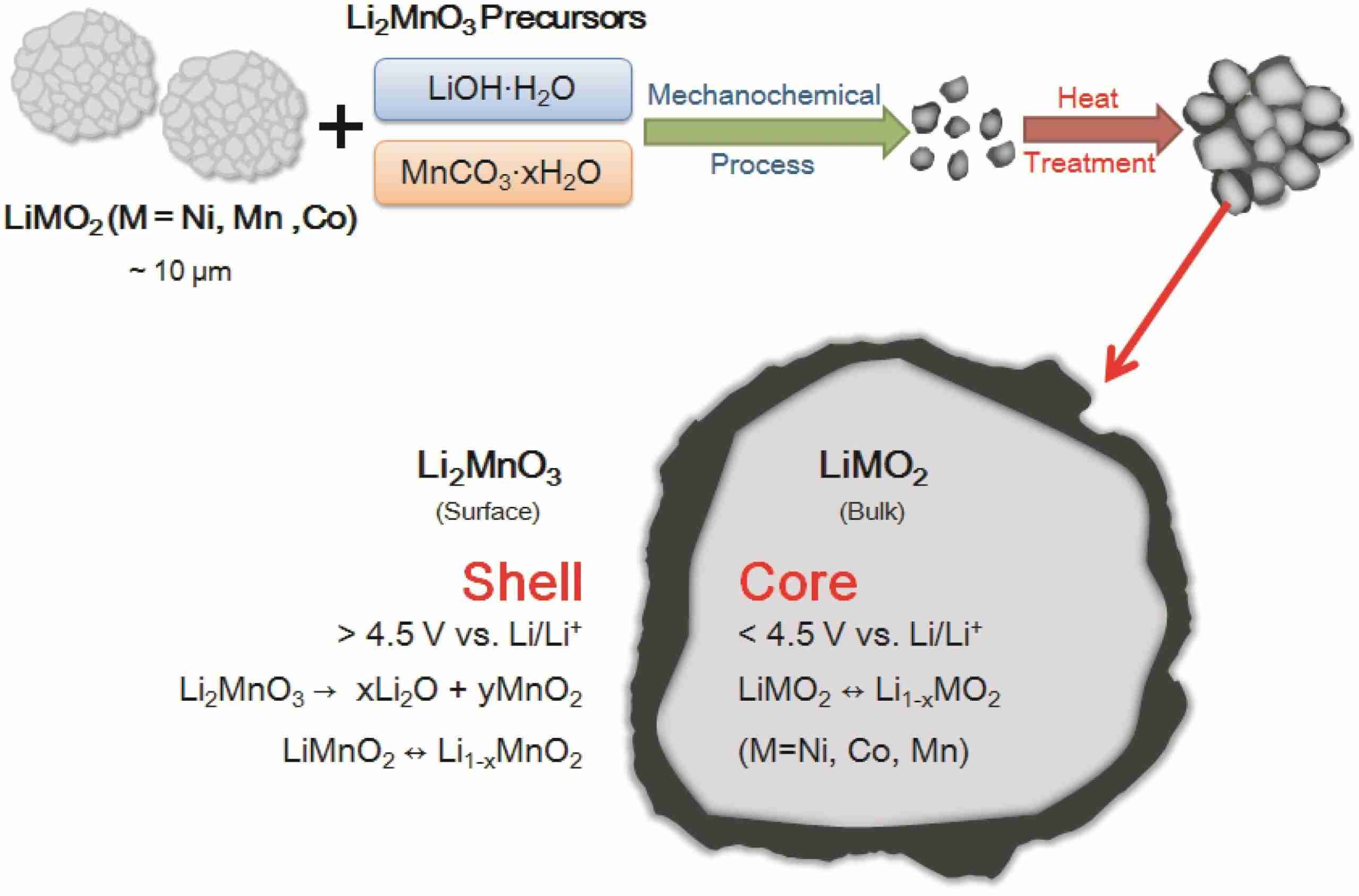Unlocking Efficiency: The Advantages of Combine Mini Rice Mills
