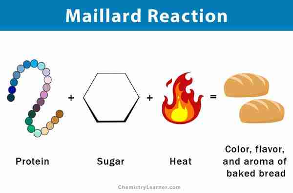 Crafting a Crunch: The Art and Science of Cereal Processing 2 The Maillard Reaction Unveiled: Crafting Flavor and Color in Cereal Production