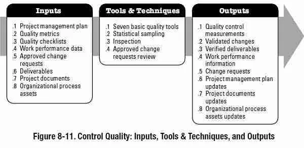 Quality Control Measures: Ensuring ⁤Consistency from Start‌ to Finish