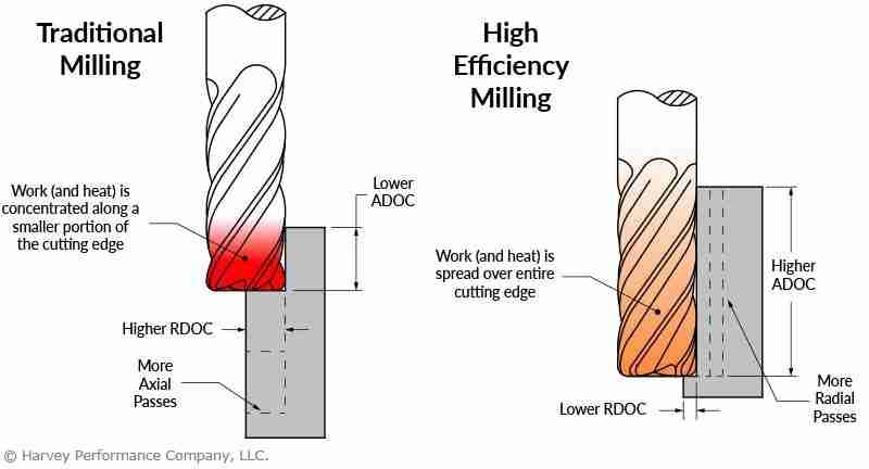 From Cob to Meal: The Art and Science of Maize Milling 2 Essential Equipment for Efficient Milling: Tools of the Trade
