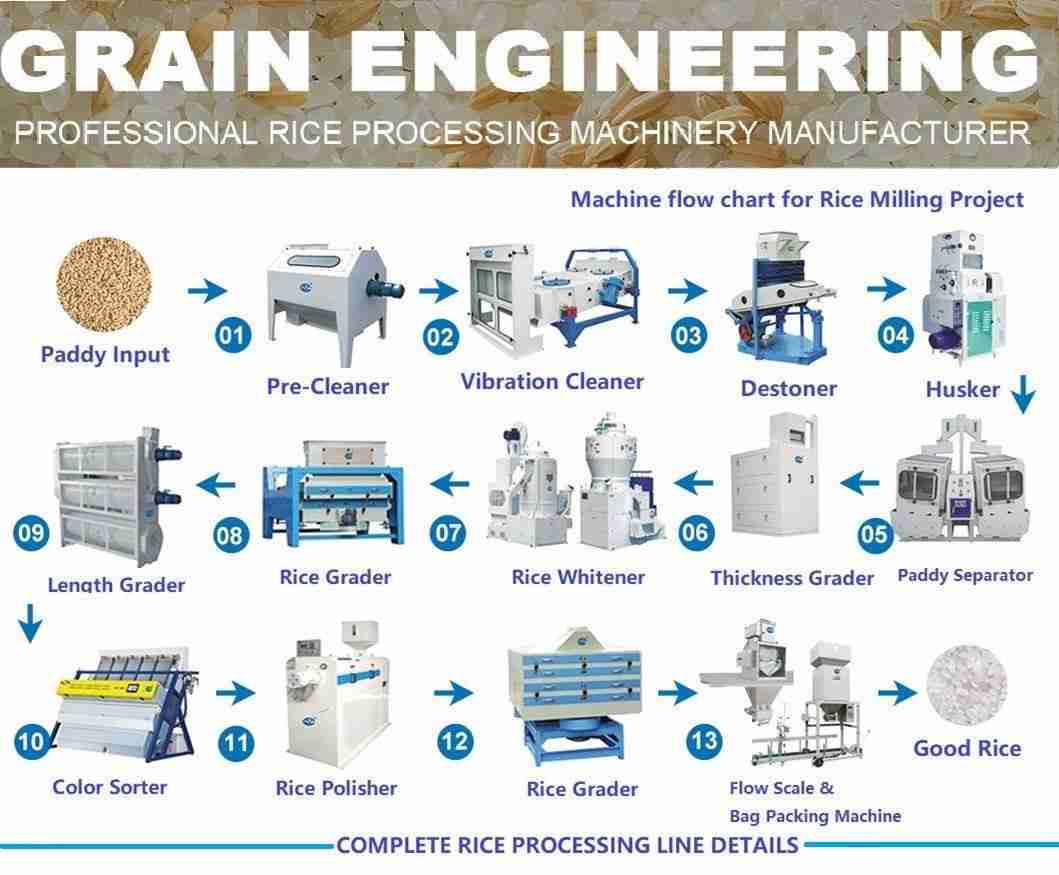 Revolutionizing Food Production: The Mini Rice Mill Advantage 1 The Evolution of Rice Milling Technology and Its Impact on Agriculture