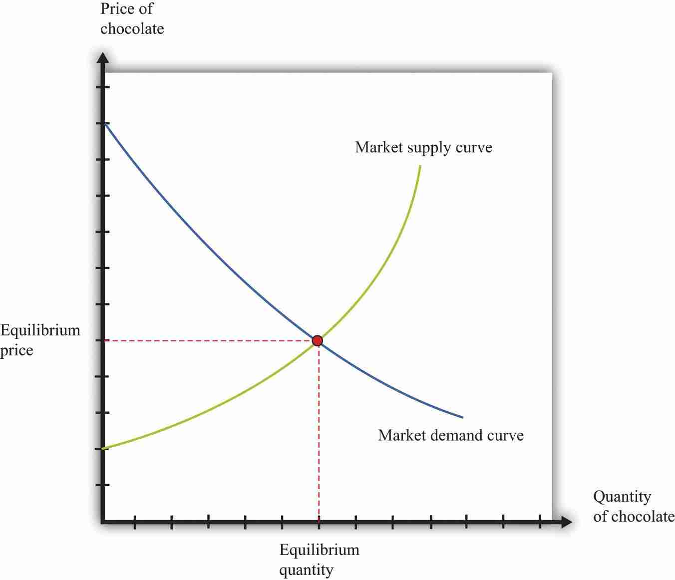 Launching a 2-Ton Rice Mill Plant: A Guide to Success 1 Understanding Market Demand and Feasibility for a Rice Mill Plant