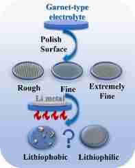 Elevating Grains: The Art and Science of Rice Polishing