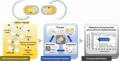 Unlocking the Secrets of Modern Rice Milling Technology